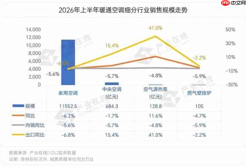 2026热泵产业中期观察:出口高增长与头部空气能品牌的逆势爆发