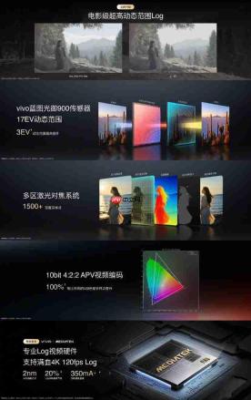 落地2nm深度联合成果 ,vivo X500 Pro系列解锁天玑9600 Pro影像与AI全新体验!