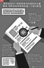 九一人才网怎么优化简历提升点击率