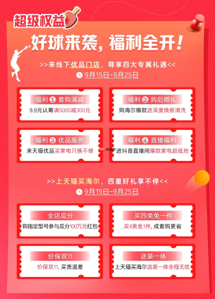 海尔天猫超级品牌日权益加码,线上线下8重好礼惠及用户