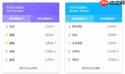 百度指数网页版最新查询