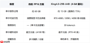 全栈国产轻量级智能体大模型Xing4.0-29B正式发布