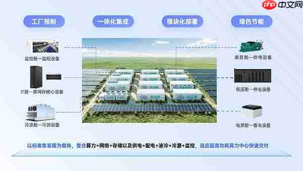 云尖信息发布iMDC液冷集装箱数据中心方案:从
