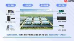 云尖信息发布iMDC液冷集装箱数据中心方案:从
