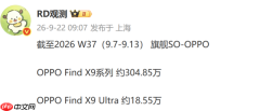 OPPO Find X9系列累计销量超300万台 Ultra版近19万台