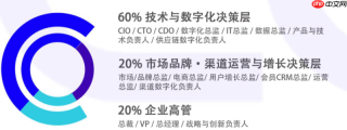 报名开放丨聚焦消费数智变革，CGIS2026中国消费品行业数智峰会正式启动