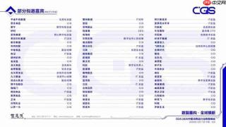 报名开放丨聚焦消费数智变革，CGIS2026中国消费品行业数智峰会正式启动