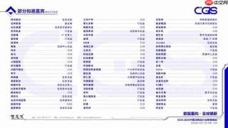 报名开放丨聚焦消费数智变革，CGIS2026中国消费品行业数智峰会正式启动