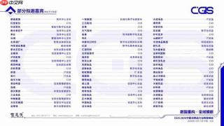 报名开放丨聚焦消费数智变革，CGIS2026中国消费品行业数智峰会正式启动