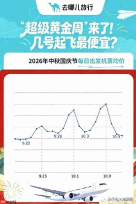 中秋、国庆返程票价大涨,数据显示9月28日-30日请假出游人数同比增长52%
