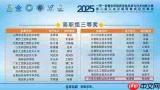 金砖弱网卡顿怎么办如何流畅运行