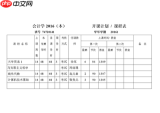 财务管理学什么