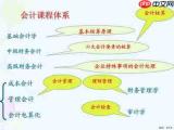 财务管理学什么