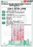 怎么用支付宝充值学生卡