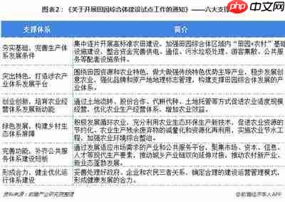 乡村振兴的关键路径是什么