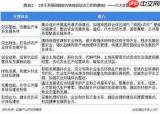乡村振兴的关键路径是什么
