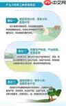 乡村振兴的关键路径是什么