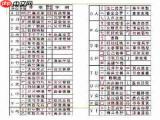 繁体速成输入法怎么使用