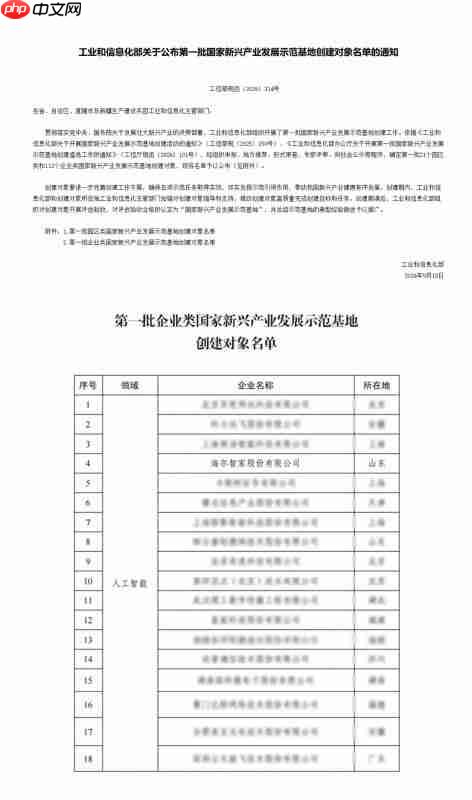 新兴产业示范基地工程启动,海尔智家入选首批创建企业名单