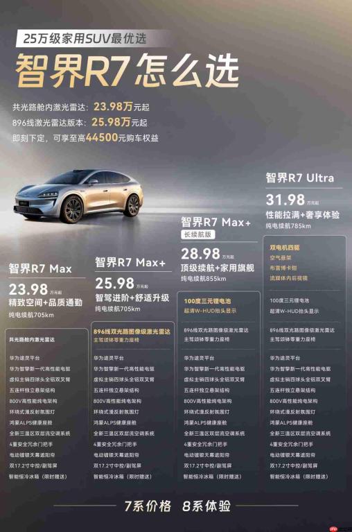 国庆假期掀起看车热潮,智界R7成25万级家庭的越级答案