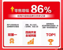 海尔智家OTO转型：用超品日撬动品牌、门店、用户三方共赢