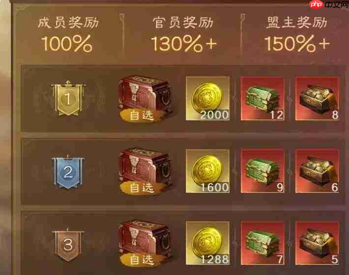三国谋定天下之威震山河活动如何?活动详解
