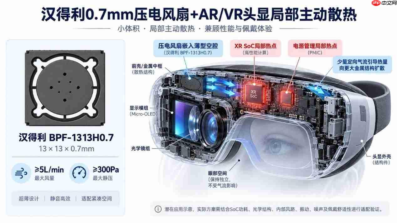 头显算力提升带来佩戴区温升，汉得利0.7mm压电风扇把主动气流带进狭小机身