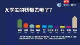 如何使用支付宝阿宝查看数码电器支出占比