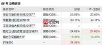 韩交所将推出ETF盘后交易业务