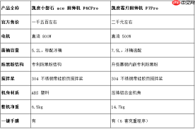 厨师机什么牌子好？千元2500元价位怎么避坑