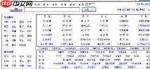 找字高手旎找出8个常用字怎么过