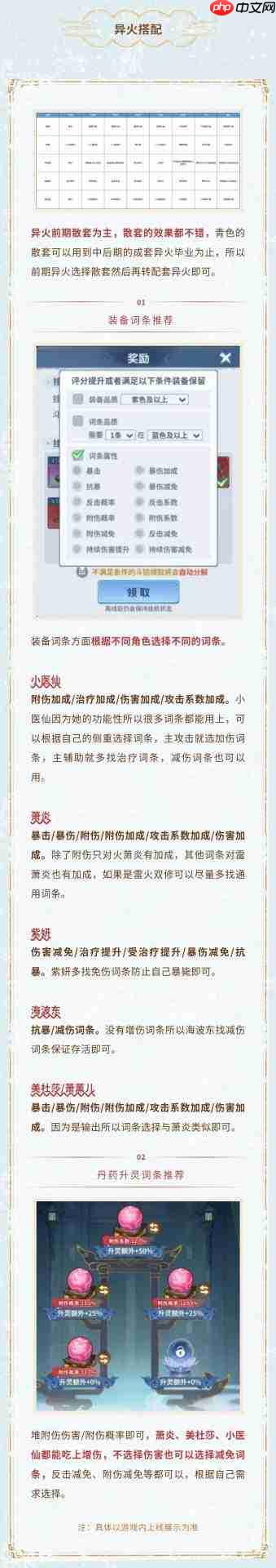 斗破苍穹斗帝之路:火系小医仙玩法及强力辅助搭配攻略