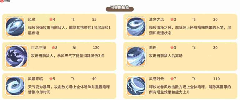 闪耀登场！噜咪英俊狮鹫详情介绍