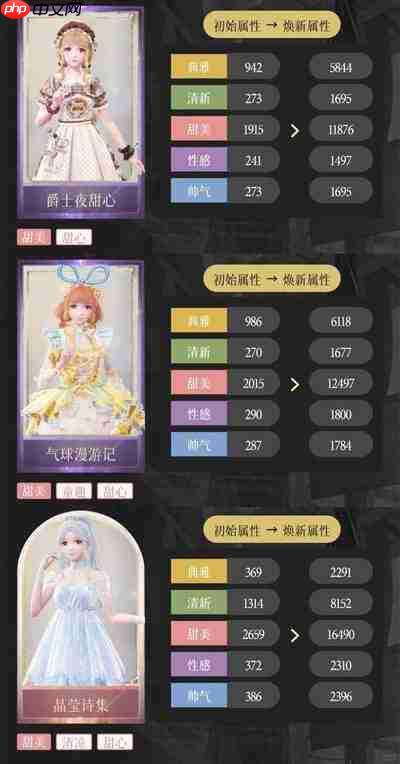 无限暖暖2026年7月上半奇迹之冠怎么过