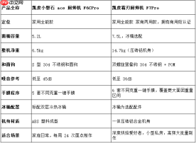 厨师机什么牌子好?高频长时间使用机型怎么挑