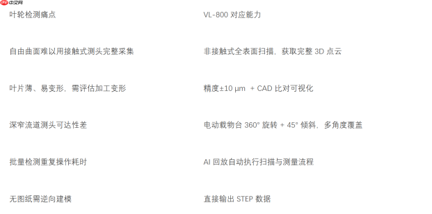 吸尘器叶轮检测:基恩士VL-800三维扫描仪应用流程