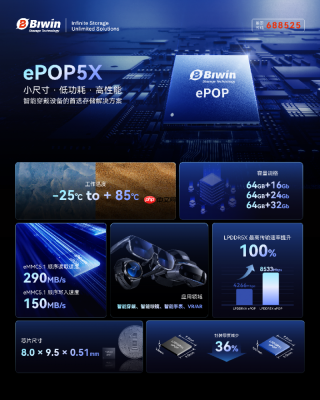 EmbeddedComputing Design“年度最具创新力人物”ePOP5X斩获“年度最佳创意奖”