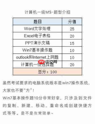 计算机一级有哪些好用的通关技巧