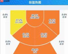 篮球少女飞跃巅峰:洺瑶角色强度如何?洺瑶角色强度解析