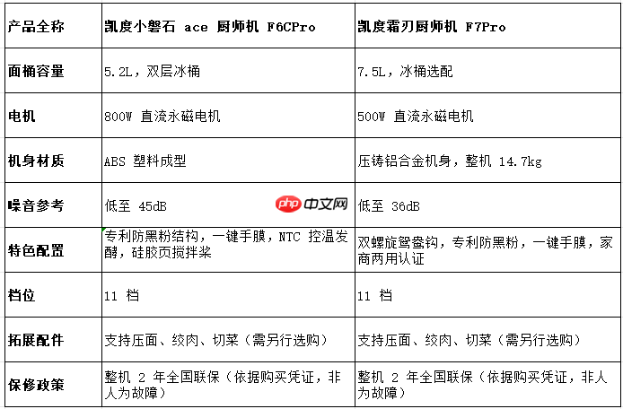 厨师机什么牌子好?烘焙入门怎么选