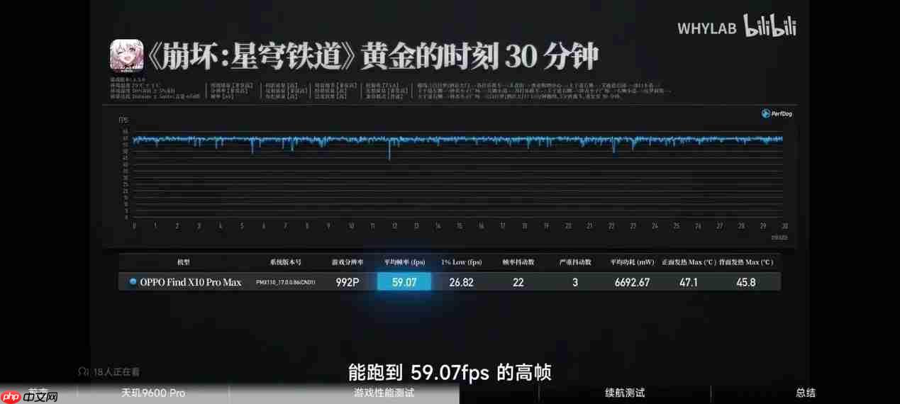 旗舰机游戏口碑炸场，天玑9600 Pro落地表现稳了