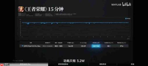 旗舰机游戏口碑炸场,天玑9600 Pro落地表现稳了