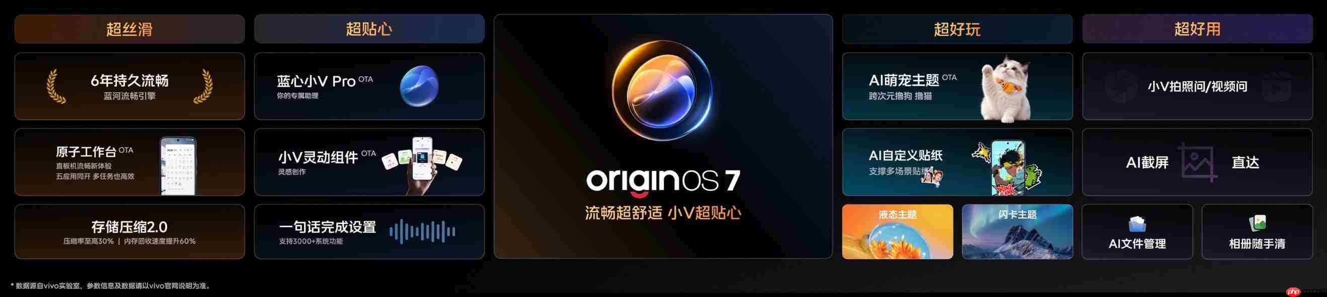 全球首发2K 165Hz三星珠峰屏,iQOO16国补到手价5499元起