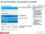 模块化简化软件如何简化软件复杂性