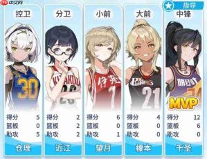 篮球少女飞跃巅峰:最强阵容玩法全攻略