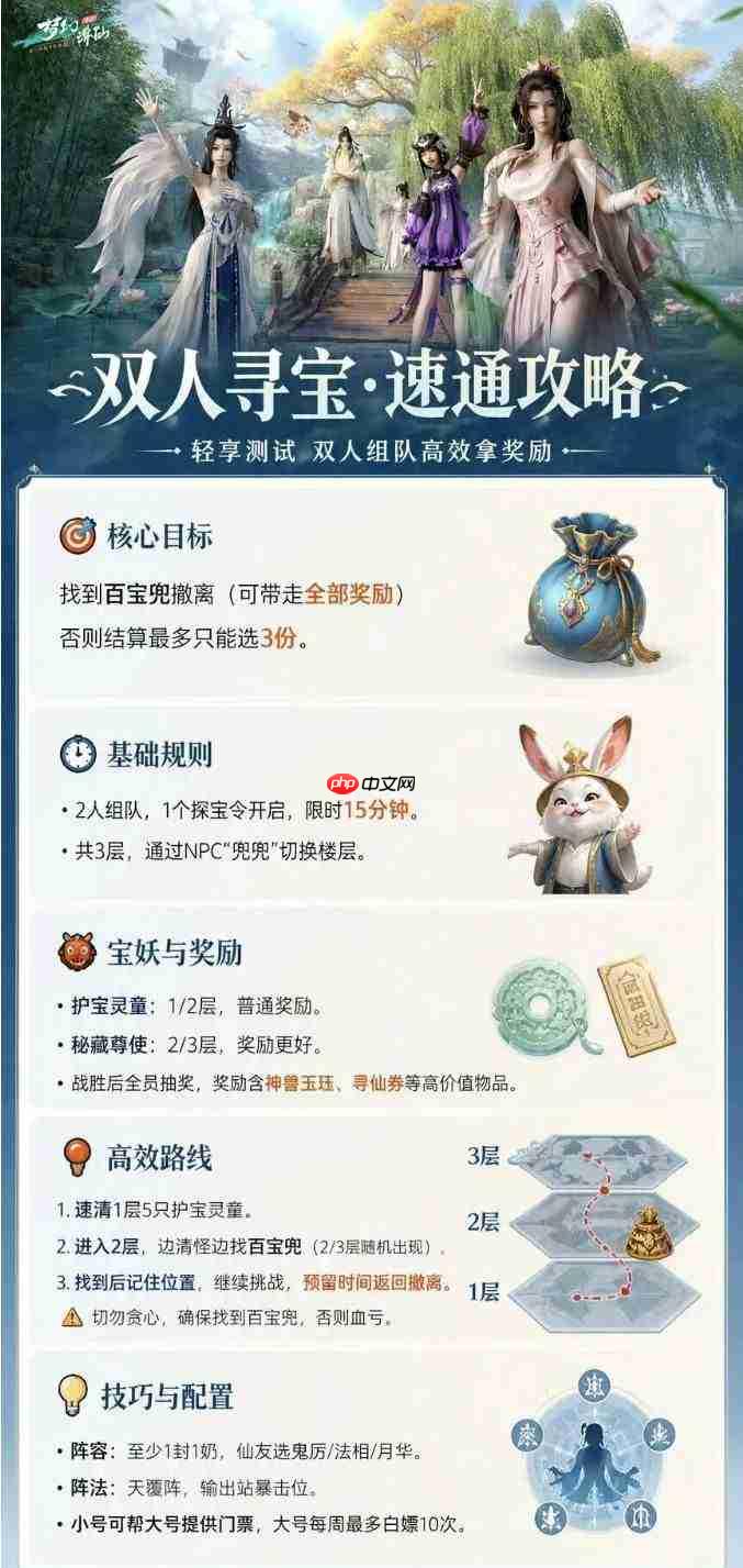 梦幻新诛仙新手轻松玩法指南与开服攻略