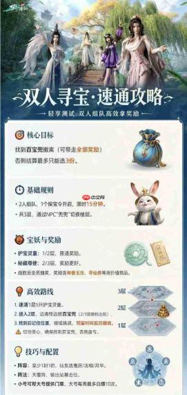 梦幻新诛仙新手轻松玩法指南与开服攻略