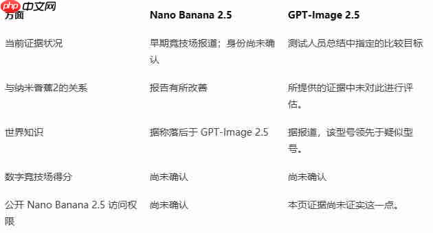 Nano Banana 2.5要来了?PixTV将第一时间接入