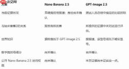 Nano Banana 2.5要来了?PixTV将第一时间接入