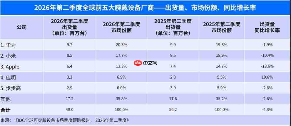 送爸妈的国庆健康好礼,华为WATCH D3让血压管理融入日常